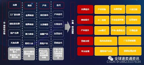 速賣通電腦辦公行業什么產品好賣？解讀2022重點招商品類及營銷策略