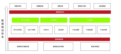 產品經理必備的數據體系知識 聚焦信息系統集成服務