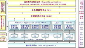 從規劃到集成 華勝天成助力油運企業實現SOA架構轉型與信息資源集約化管理