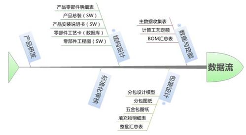 淺談PDM與MES系統集成 信息技術在制造中的無界融合